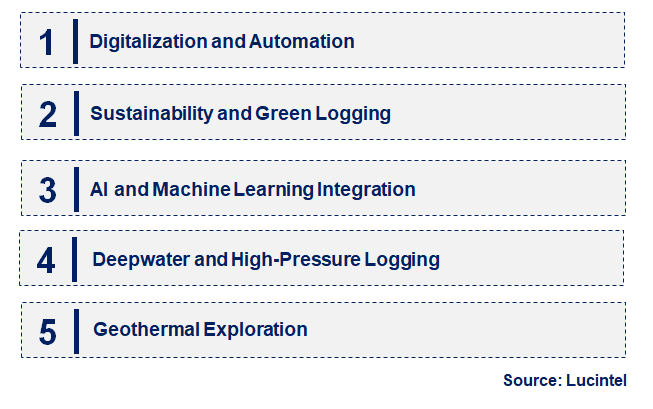 Emerging Trends in the Wireline Logging Service Market